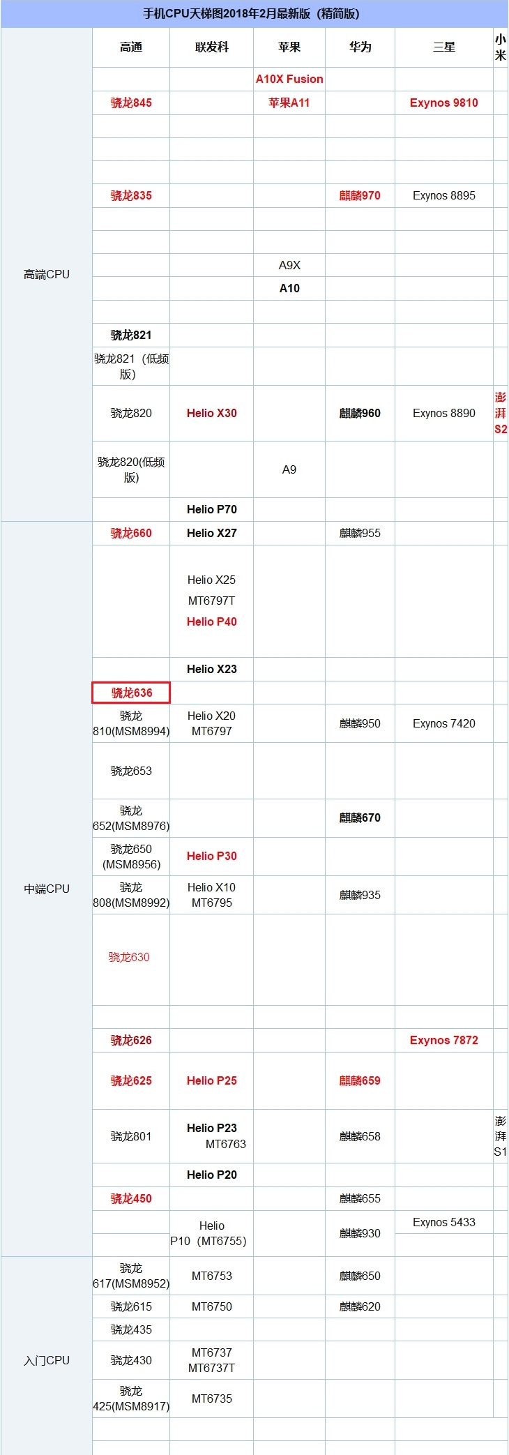 聯(lián)想Z5跑分多少?搭載驍龍636的聯(lián)想Z5跑分實(shí)測(cè)