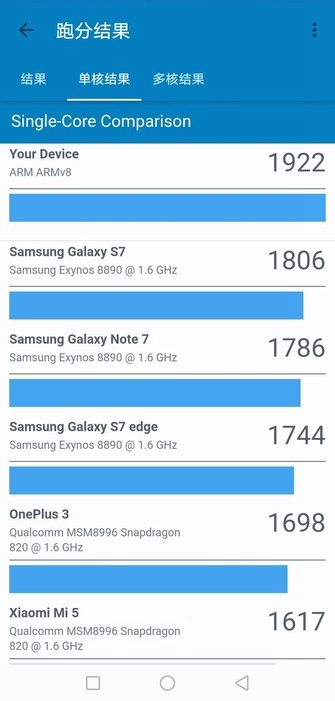 榮耀Play值得買嗎？全面的榮耀Play評(píng)測(cè)