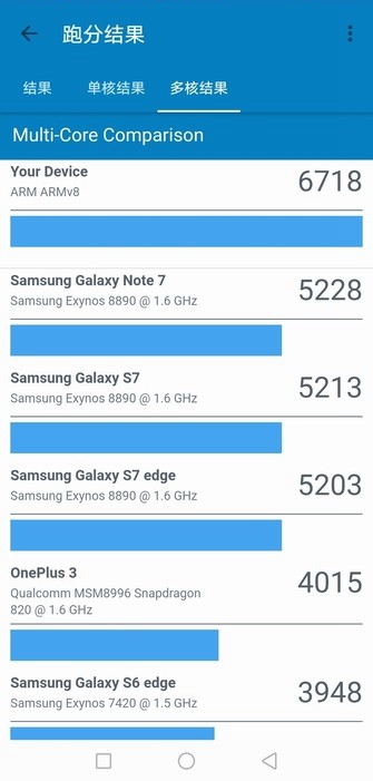 榮耀Play值得買嗎？全面的榮耀Play評(píng)測(cè)