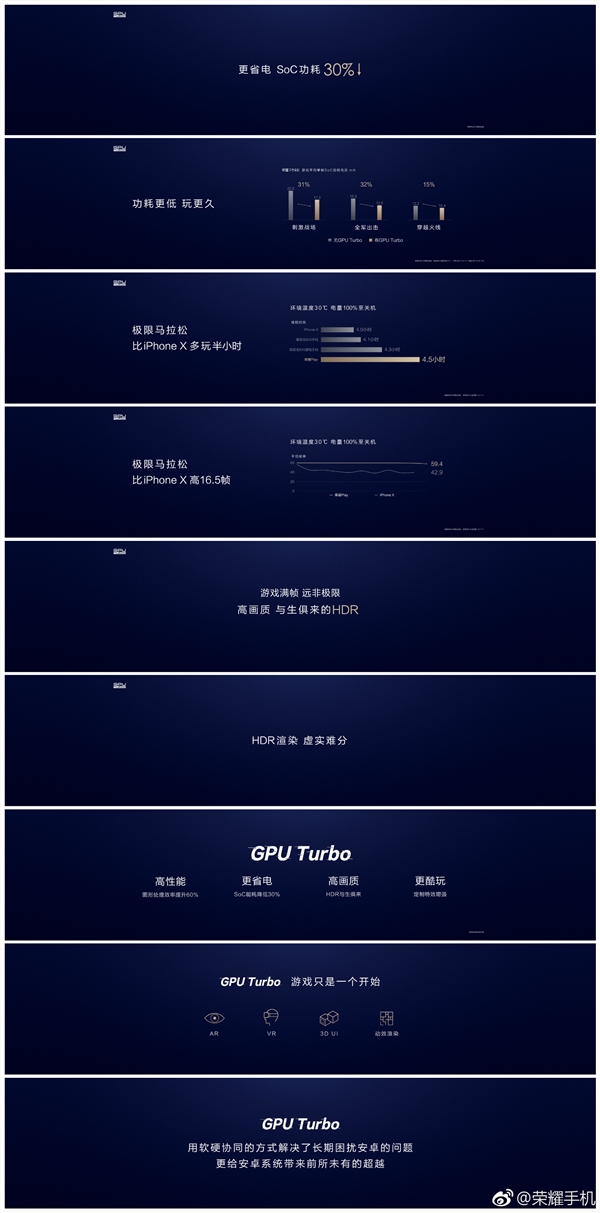 榮耀Play正式發(fā)布：1999元起，全球首發(fā)GPU Turbo技術(shù) 