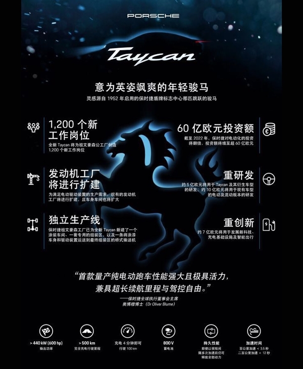 紀念70周年！保時捷首款純電動量產車正式定名Taycan