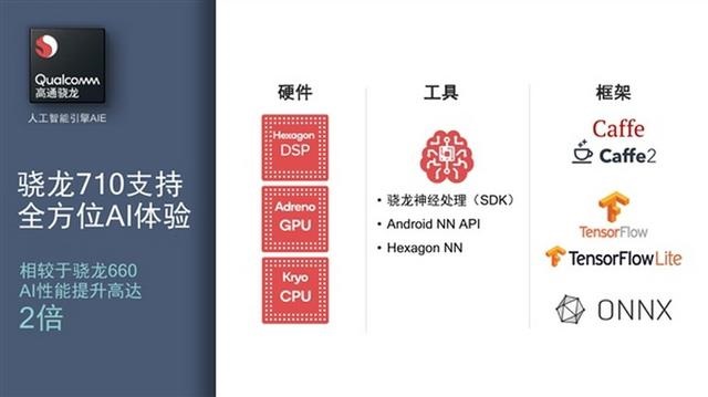 驍龍710和835哪個好 驍龍710和驍龍835區(qū)別對比