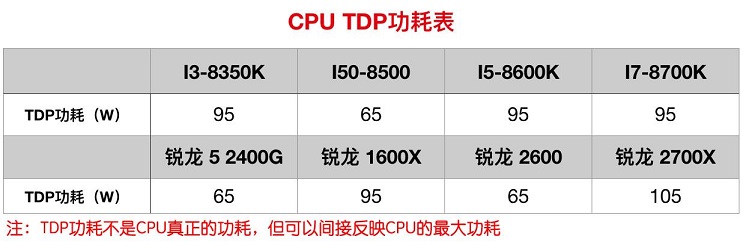 紋波不穩炸四方 400W-700W值得買的優質電源推薦