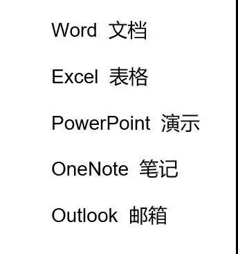 實用辦公小技巧 Word、Excel、PPT任意轉換教程