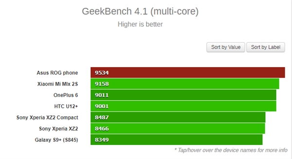 2.96GHz“雞血版”驍龍845:華碩ROG游戲手機(jī)性能彪悍