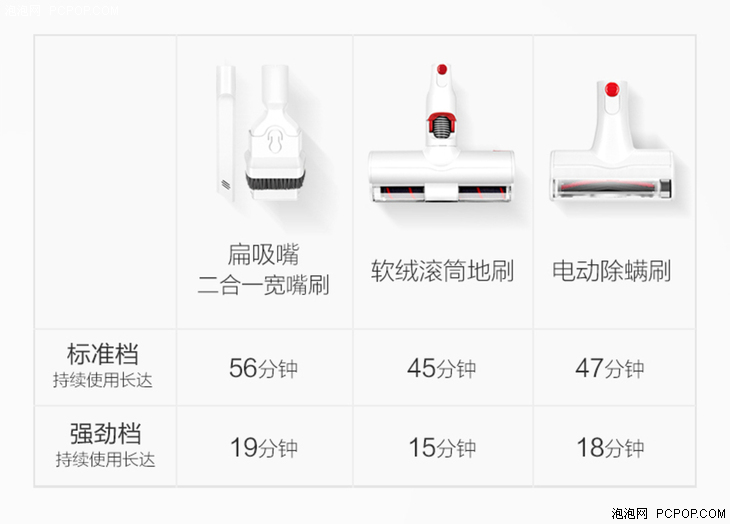 顏值和性能都有 小狗T10 Pro無線吸塵器評測