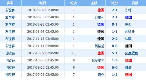 2018世界杯德國(guó)vs墨西哥誰會(huì)贏 德國(guó)vs墨西哥比分預(yù)測(cè)