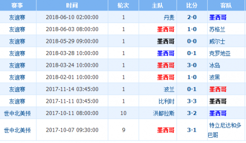 2018世界杯德國(guó)vs墨西哥誰會(huì)贏 德國(guó)vs墨西哥比分預(yù)測(cè)