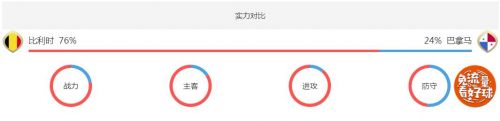 2018世界杯比利時(shí)vs巴拿馬誰會贏 比利時(shí)vs巴拿馬比分預(yù)測