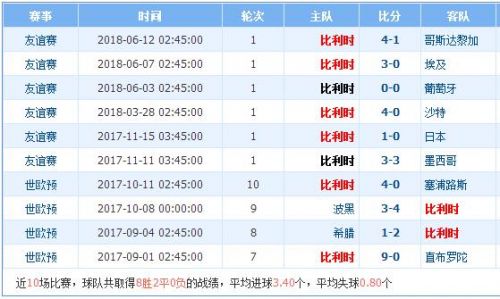 2018世界杯比利時(shí)vs巴拿馬誰會贏 比利時(shí)vs巴拿馬比分預(yù)測