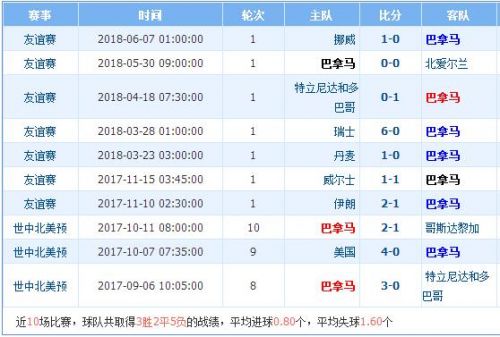 2018世界杯比利時(shí)vs巴拿馬誰會贏 比利時(shí)vs巴拿馬比分預(yù)測