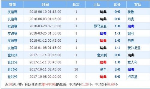 2018世界杯瑞典vs韓國誰會贏 瑞典vs韓國比分預測