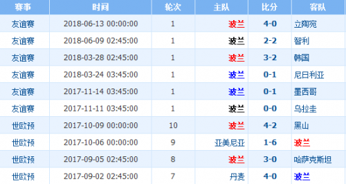 2018世界杯波蘭vs塞內加爾誰會贏 波蘭vs塞內加爾比分預測