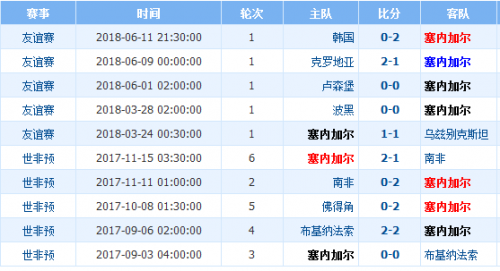 2018世界杯波蘭vs塞內加爾誰會贏 波蘭vs塞內加爾比分預測