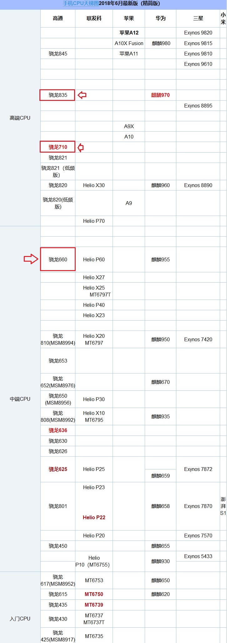 vivo NEX和X21哪個好？vivo NEX對比vivo X21的區別