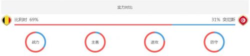 2018世界杯比利時vs突尼斯誰會贏 比利時vs突尼斯比分預測