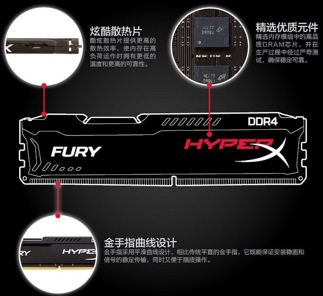 游戲內存和普通內存相差大嗎?游戲內存對比普通內存區別