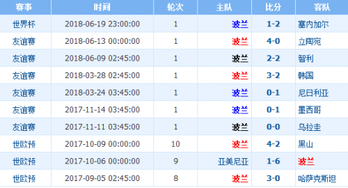 2018世界杯波蘭vs哥倫比亞誰會贏 波蘭vs哥倫比亞比分預測