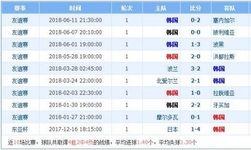 2018世界杯韓國vs德國誰會贏 韓國vs德國比分預測
