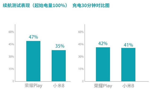 榮耀Play和小米8哪個(gè)好？小米8對(duì)比榮耀Play區(qū)別評(píng)測