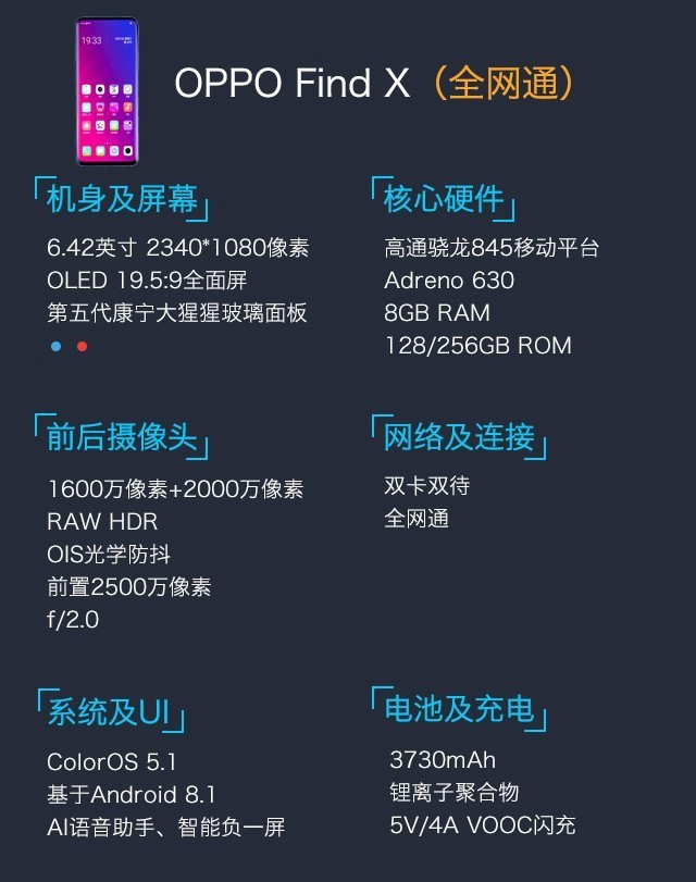 OPPO Find X值得買嗎？OPPO Find X評測