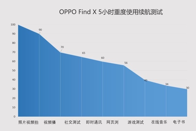 OPPO Find X值得買嗎？OPPO Find X評測