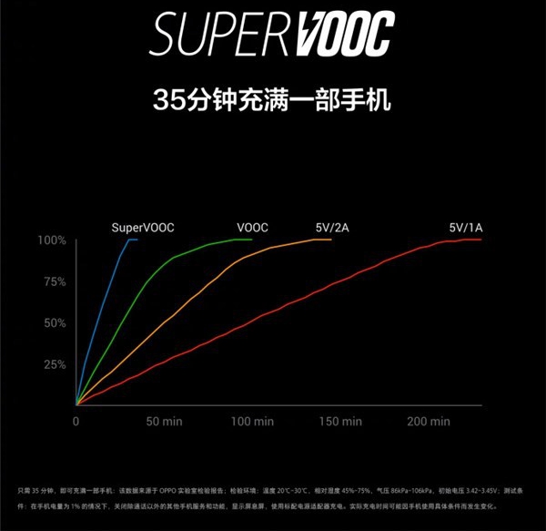 OPPO Find X國行正式發布:最高售價9999元天價
