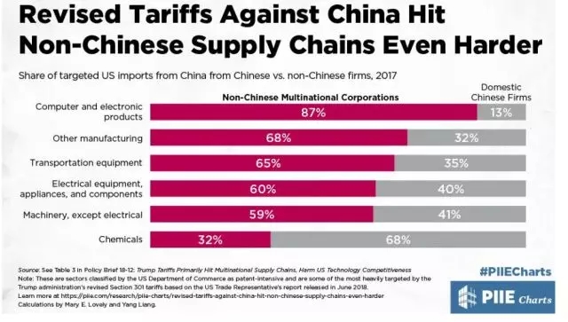 貿易戰開打后幾小時，美國政府突然頒布了這么一個通知…