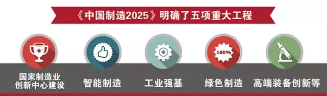 中美貿易開戰 國運之爭搶的是未來50年！