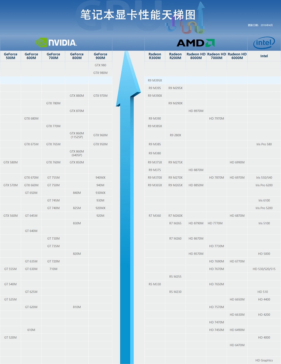 筆記本顯卡天梯圖2018年7月最新版 秒懂筆記本顯卡性能排行