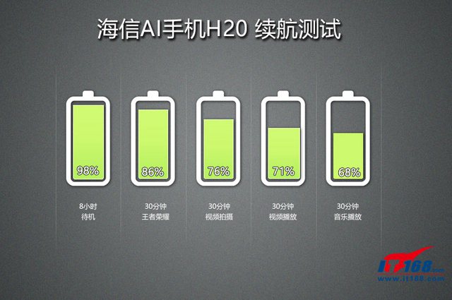 海信H20值得買嗎 海信AI手機(jī)H20評(píng)測(cè)