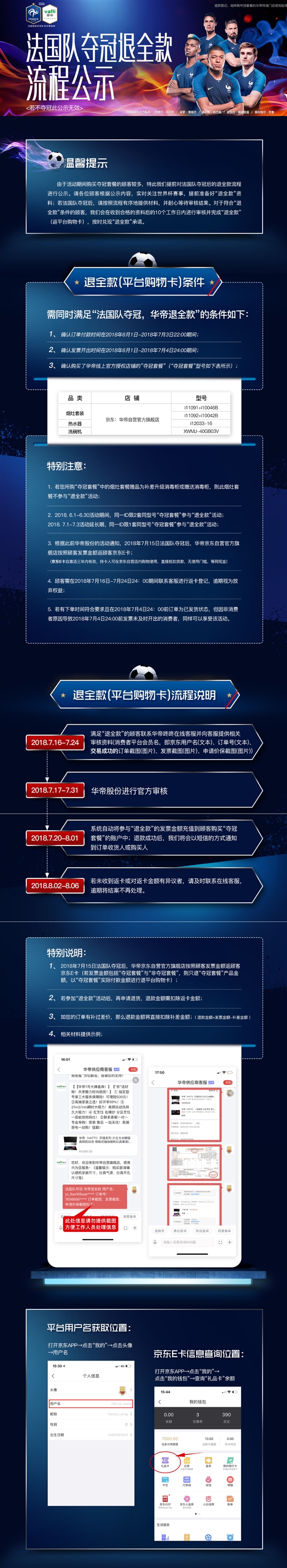 法國隊世界杯奪冠！華帝兌現承諾 退全款立即啟動