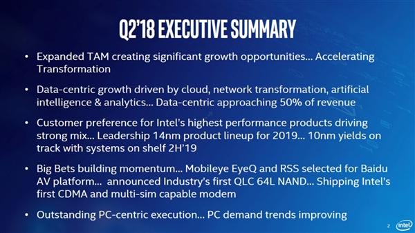 AMD曝出7nm處理器 Intel官方終于發(fā)聲10nm即將到來(lái)