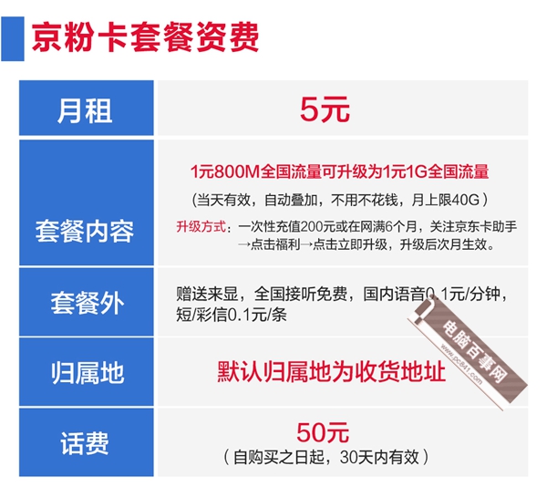 京粉卡是什么 京粉卡資費詳情 京粉卡申請辦理地址介紹