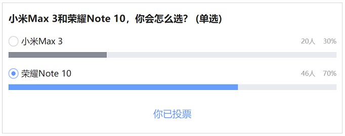 榮耀Note10和小米Max3對比評測 巨屏手機選哪款好？
