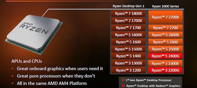 銳龍3-2200G和2300X區別對比 R3-2300X和R3-2200G哪個好?