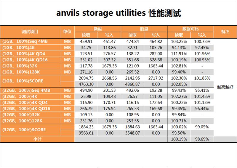 西部數據250GB藍盤固態硬盤評測 告別機械硬盤時代