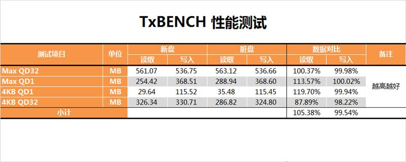 西部數據250GB藍盤固態硬盤評測 告別機械硬盤時代
