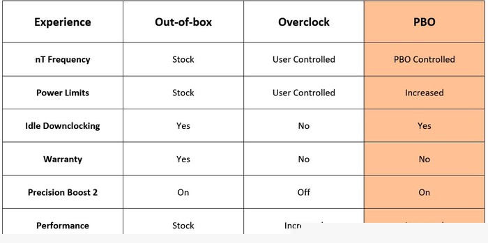 Threadripper 2950X參數詳解 相比第一代升級了什么?