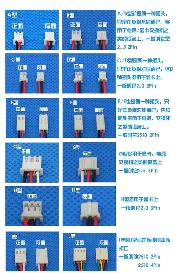 電腦機箱散熱風扇的2針、3針、4針有什么區別？