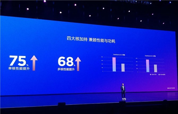 華為nova3i跑分多少？海思麒麟710安兔兔跑分實測g