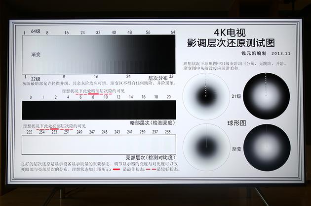三星QLED電視Q6F評測:一款定位中高端的性價比產品