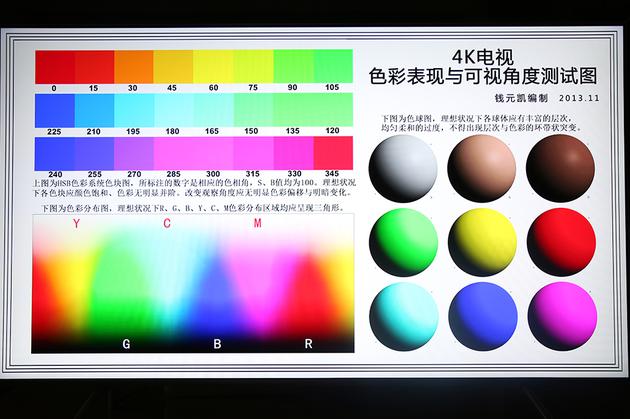 三星QLED電視Q6F評測:一款定位中高端的性價比產品