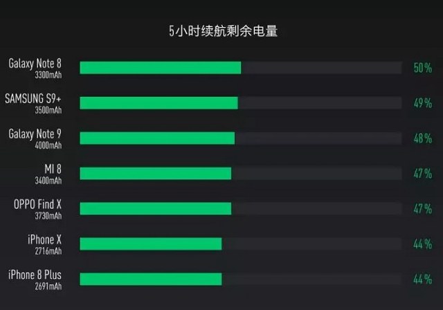 三星Note9值得買(mǎi)嗎 三星Note9全面評(píng)測(cè)