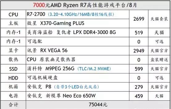 吃雞配置要求高嗎 八月絕地求生電腦配置推薦大全和點評