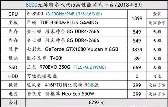 吃雞配置要求高嗎 八月絕地求生電腦配置推薦大全和點評