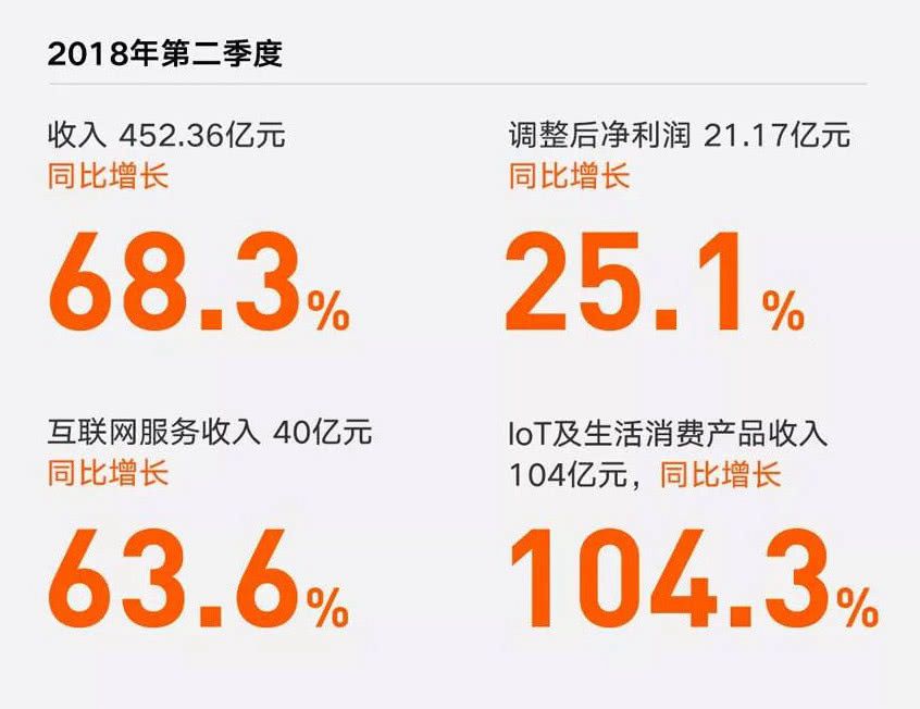 小米8模仿蘋果X被狂罵 為何小米公司還能賺大錢？