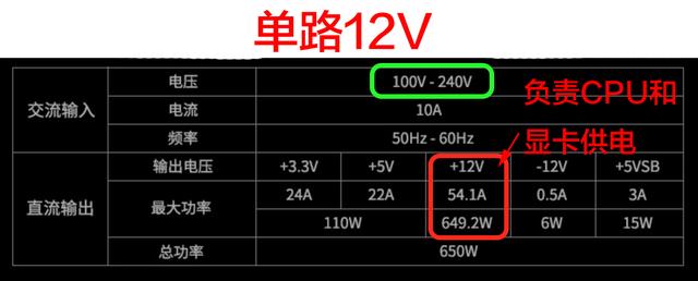 DIY裝機知識：電源是穩定電腦的心臟 千萬別隨便買