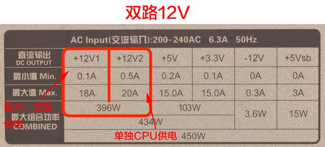DIY裝機知識：電源是穩定電腦的心臟 千萬別隨便買