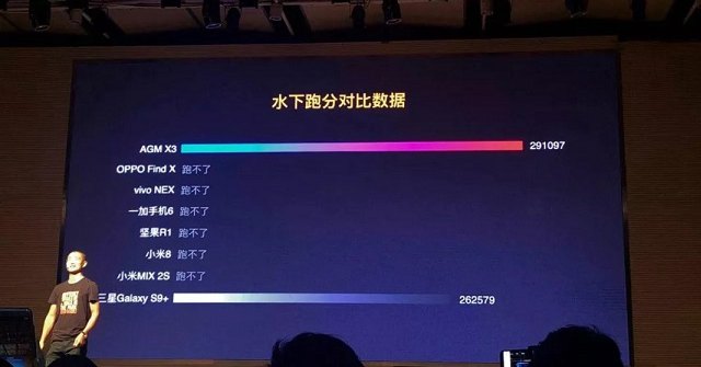 AGM X3發布：地表最強三防手機 3499元起